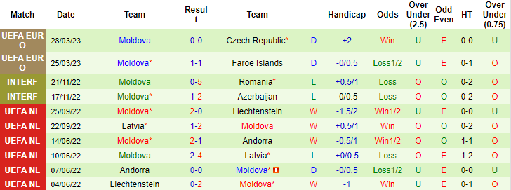 Nhận định, soi kèo Albania vs Moldova, 01h45 ngày 18/6 - Ảnh 2