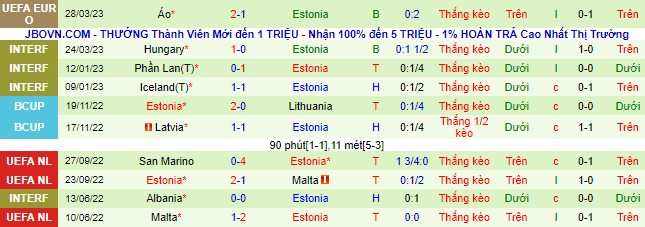 Nhận định, soi kèo Azerbaijan vs Estonia, 23h00 ngày 17/6 - Ảnh 3