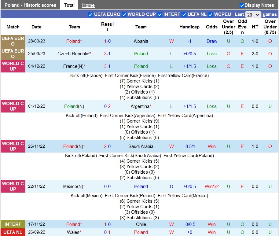 Nhận định, soi kèo Ba Lan vs Đức, 01h45 ngày 17/6 - Ảnh 1