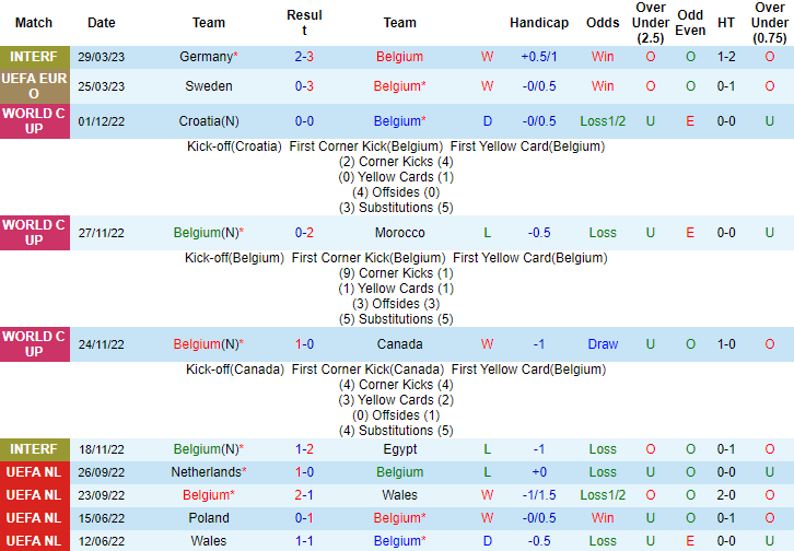 Nhận định, soi kèo Bỉ vs Áo, 01h45 ngày 18/6 - Ảnh 1