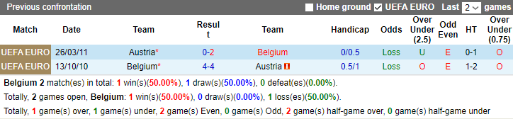 Nhận định, soi kèo Bỉ vs Áo, 01h45 ngày 18/6 - Ảnh 3