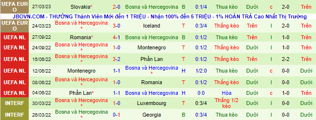 Nhận định, soi kèo Bồ Đào Nha vs Bosnia & Herzegovina, 01h45 ngày 18/6 - Ảnh 3