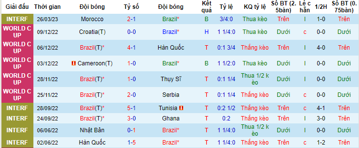 Nhận định, soi kèo Brazil vs Guinea, 02h45 ngày 18/6 - Ảnh 1