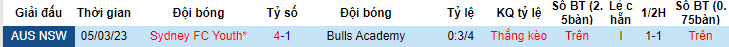 Nhận định, soi kèo Bulls Academy vs Sydney FC Youth, 12h00 ngày 17/6 - Ảnh 3