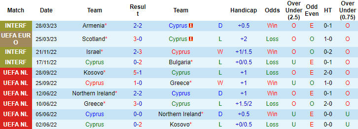 Nhận định, soi kèo Cyprus vs Georgia, 01h45 ngày 18/6 - Ảnh 1