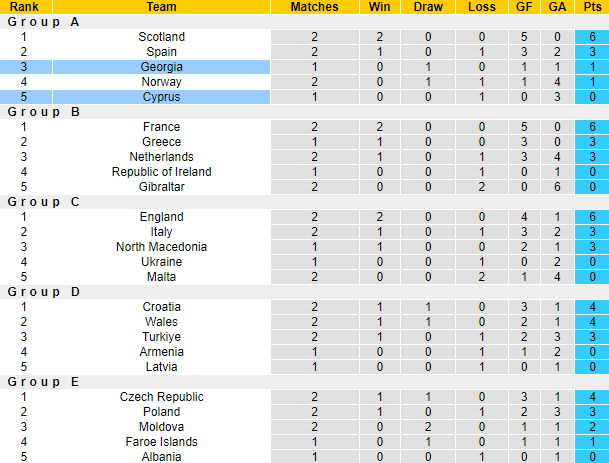 Nhận định, soi kèo Cyprus vs Georgia, 01h45 ngày 18/6 - Ảnh 4
