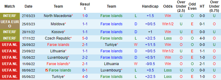 Nhận định, soi kèo Đảo Faroe vs CH Séc, 01h45 ngày 18/6 - Ảnh 1
