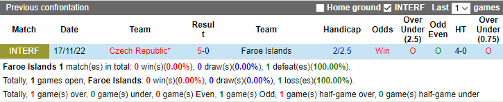 Nhận định, soi kèo Đảo Faroe vs CH Séc, 01h45 ngày 18/6 - Ảnh 3