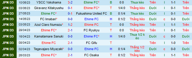 Nhận định, soi kèo Ehime vs Nara Club, 16h00 ngày 17/6 - Ảnh 1