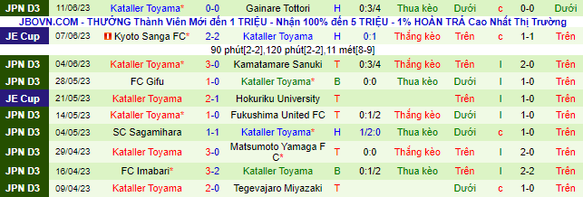 Nhận định, soi kèo Grulla Morioka vs Kataller Toyama, 16h00 ngày 17/6 - Ảnh 3