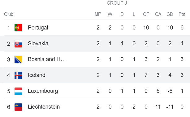 Nhận định, soi kèo Iceland vs Slovakia, 01h45 ngày 18/6 - Ảnh 4