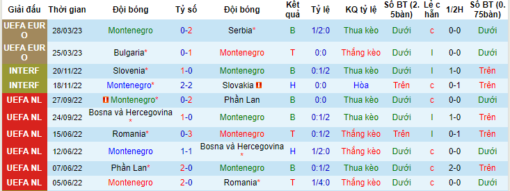 Nhận định, soi kèo Montenegro vs Hungary, 23h00 ngày 17/6 - Ảnh 1