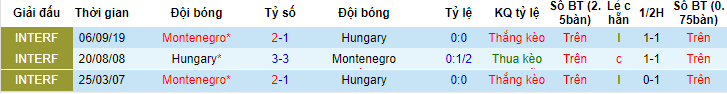 Nhận định, soi kèo Montenegro vs Hungary, 23h00 ngày 17/6 - Ảnh 3