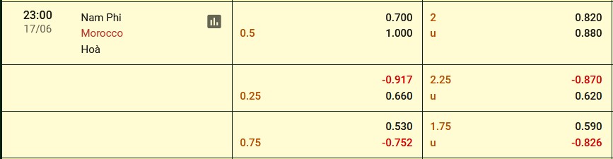 Nhận định, soi kèo Nam Phi vs Morocco, 22h ngày 17/6 - Ảnh 5