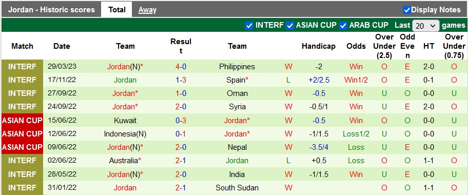 Nhận định, soi kèo Serbia vs Jordan, 01h30 ngày 17/6 - Ảnh 2