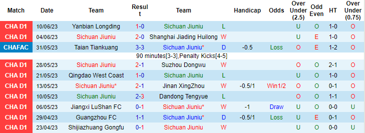 Nhận định, soi kèo Sichuan Jiuniu vs Guangxi Pingguo, 14h30 ngày 17/6 - Ảnh 1