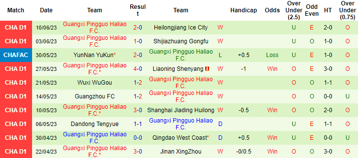 Nhận định, soi kèo Sichuan Jiuniu vs Guangxi Pingguo, 14h30 ngày 17/6 - Ảnh 2