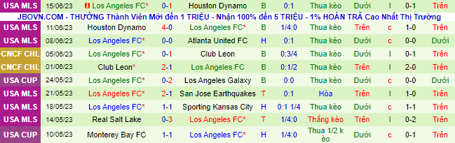 Nhận định, soi kèo Sporting Kansas City vs Los Angeles FC, 07h30 ngày 18/6 - Ảnh 3