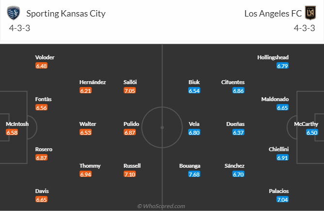 Nhận định, soi kèo Sporting Kansas City vs Los Angeles FC, 07h30 ngày 18/6 - Ảnh 5