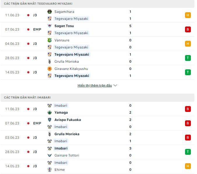 Nhận định, soi kèo Tegevajaro Miyazaki vs Imabari, 15h ngày 17/6 - Ảnh 1