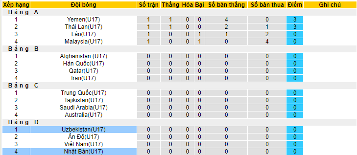 Nhận định, soi kèo U17 Nhật Bản vs U17 Uzbekistan, 17h00 ngày 17/6 - Ảnh 4