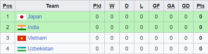 Nhận định, soi kèo U17 Việt Nam vs U17 Ấn Độ, 19h00 ngày 17/6 - Ảnh 3