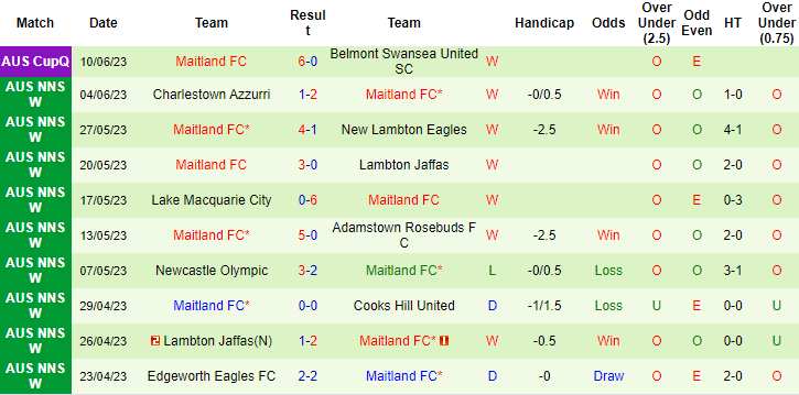 Nhận định, soi kèo Valentine Phoenix vs Maitland FC, 14h00 ngày 17/6 - Ảnh 2