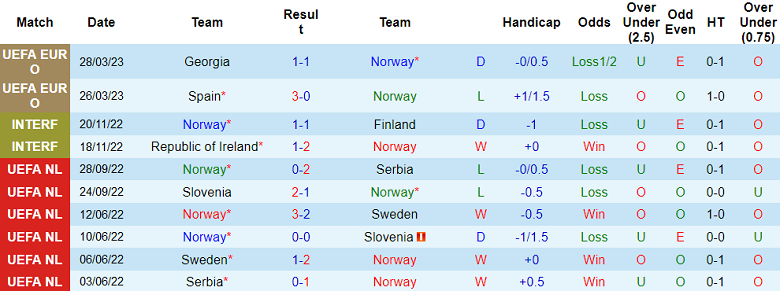 Soi kèo phạt góc Na Uy vs Scotland, 23h00 ngày 17/6 - Ảnh 1