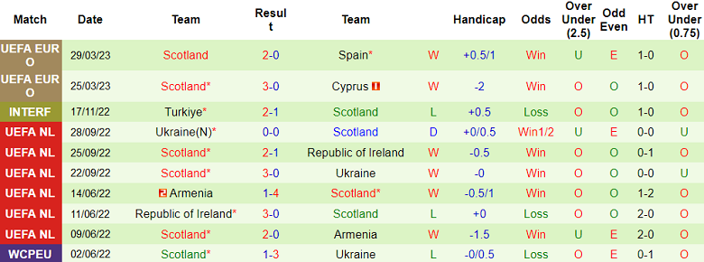 Soi kèo phạt góc Na Uy vs Scotland, 23h00 ngày 17/6 - Ảnh 2