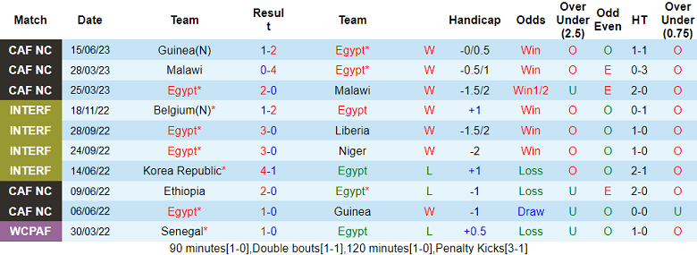 Nhận định, soi kèo Ai Cập vs Nam Sudan, 00h00 ngày 19/6 - Ảnh 1