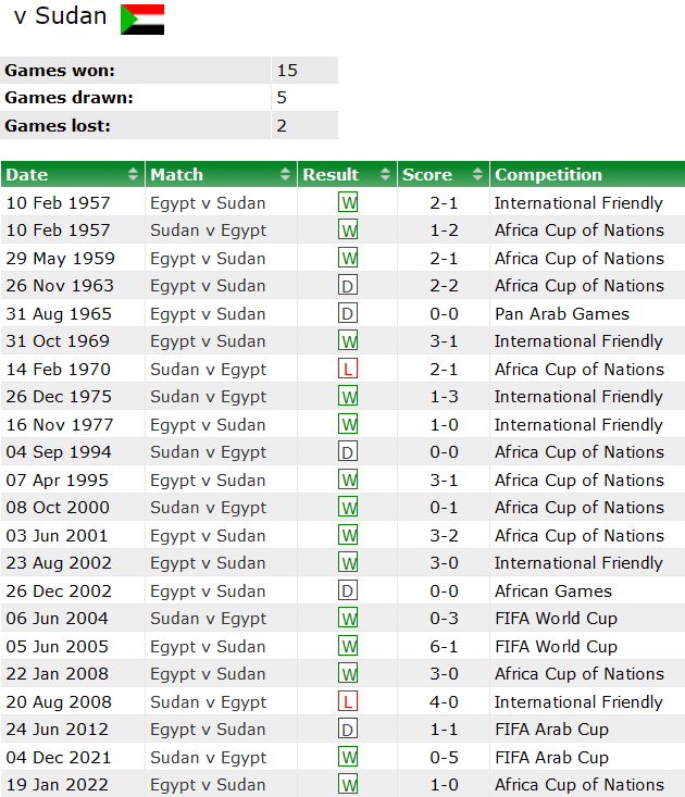 Nhận định, soi kèo Ai Cập vs Nam Sudan, 00h00 ngày 19/6 - Ảnh 3