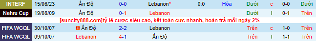Nhận định, soi kèo Ấn Độ vs Li Băng, 21h00 ngày 18/6 - Ảnh 1