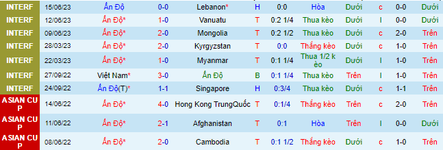 Nhận định, soi kèo Ấn Độ vs Li Băng, 21h00 ngày 18/6 - Ảnh 2