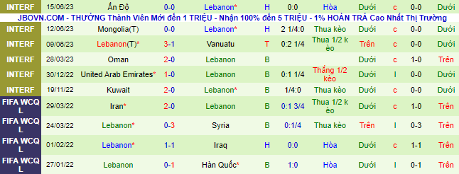 Nhận định, soi kèo Ấn Độ vs Li Băng, 21h00 ngày 18/6 - Ảnh 3