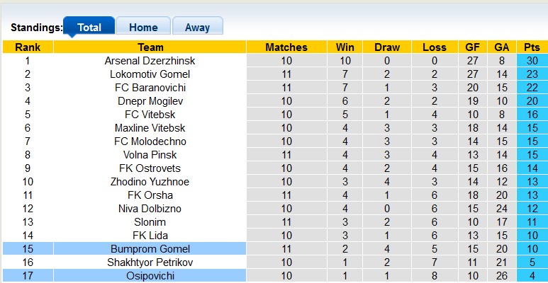 Nhận định, soi kèo Bumprom Gomel vs Osipovichi, 23h00 ngày 18/6 - Ảnh 4