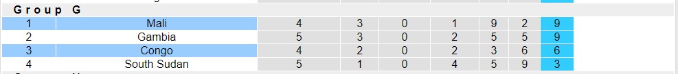 Nhận định, soi kèo Congo vs Mali, 23h00 ngày 18/6 - Ảnh 4