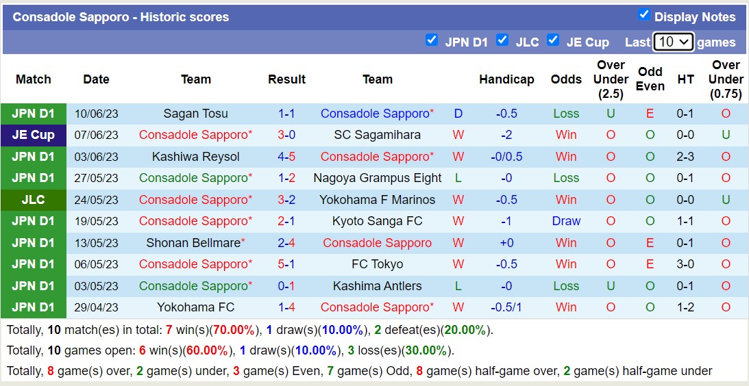 Nhận định, soi kèo Consadole Sapporo vs Jubilo Iwata, 16h00 ngày 18/6 - Ảnh 2
