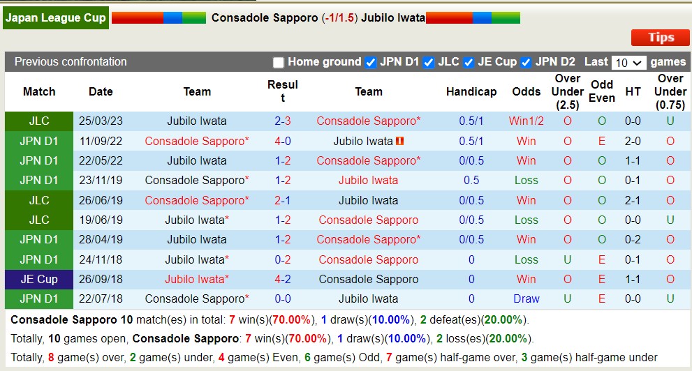 Nhận định, soi kèo Consadole Sapporo vs Jubilo Iwata, 16h00 ngày 18/6 - Ảnh 4
