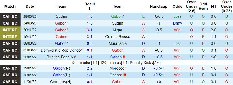 Nhận định, soi kèo Gabon vs Cộng hòa Congo, 01h00 ngày 19/6 - Ảnh 1