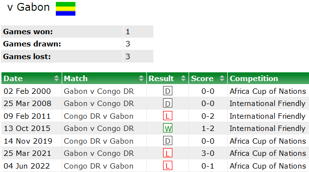 Nhận định, soi kèo Gabon vs Cộng hòa Congo, 01h00 ngày 19/6 - Ảnh 3