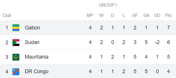 Nhận định, soi kèo Gabon vs Cộng hòa Congo, 01h00 ngày 19/6 - Ảnh 4