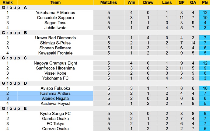 Nhận định, soi kèo Kashima Antlers vs Albirex Niigata, 16h00 ngày 18/6 - Ảnh 5