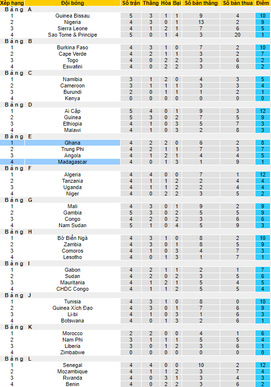 Nhận định, soi kèo Madagascar vs Ghana, 21h00 ngày 18/6 - Ảnh 4