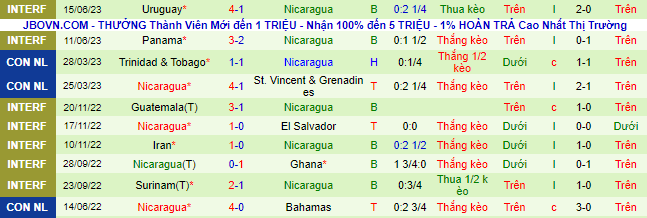 Nhận định, soi kèo Paraguay vs Nicaragua, 21h30 ngày 18/6 - Ảnh 2