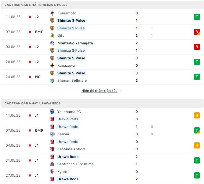 Nhận định, soi kèo Shimizu S-Pulse vs Urawa Reds, 16h ngày 18/6 - Ảnh 1