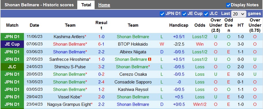 Nhận định, soi kèo Shonan Bellmare vs Kawasaki Frontale, 16h00 ngày 18/6 - Ảnh 1
