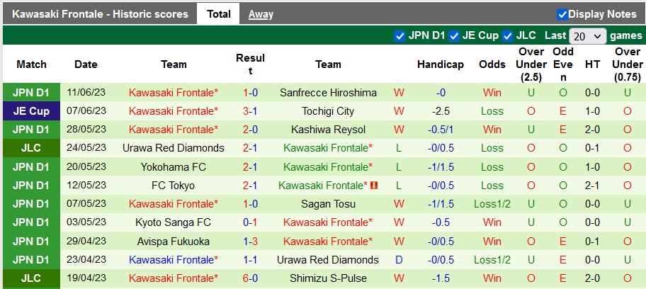 Nhận định, soi kèo Shonan Bellmare vs Kawasaki Frontale, 16h00 ngày 18/6 - Ảnh 2