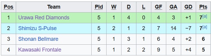 Nhận định, soi kèo Shonan Bellmare vs Kawasaki Frontale, 16h00 ngày 18/6 - Ảnh 4