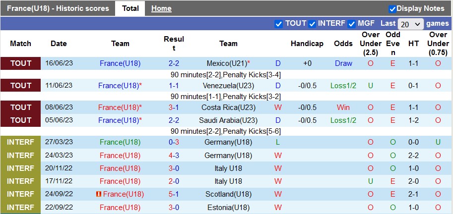 Nhận định, soi kèo U18 Pháp vs U23 Úc, 19h30 ngày 18/6 - Ảnh 1