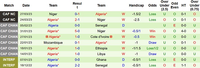 Nhận định, soi kèo Uganda vs Algeria, 22h00 ngày 18/6 - Ảnh 2